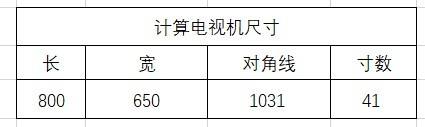 電視尺寸怎麼算大小