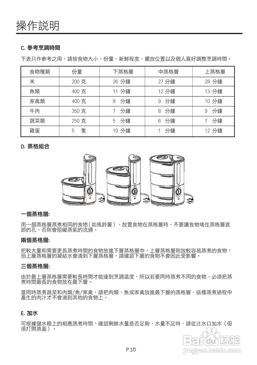 德国宝JET-901高速多层电蒸锅使用说明书