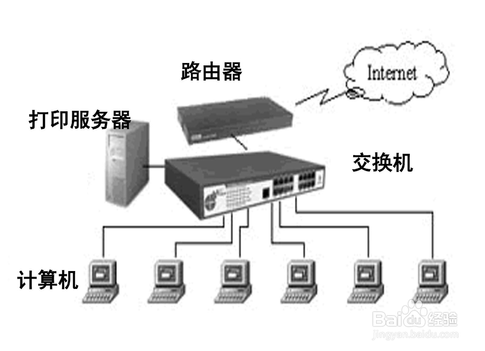 无线局域网环境下连接网络打印机的新方法