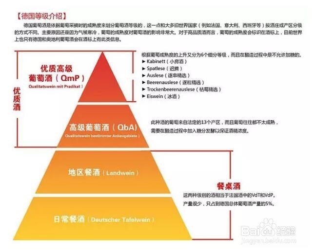 五点为您解读,德国的葡萄酒魅力所在