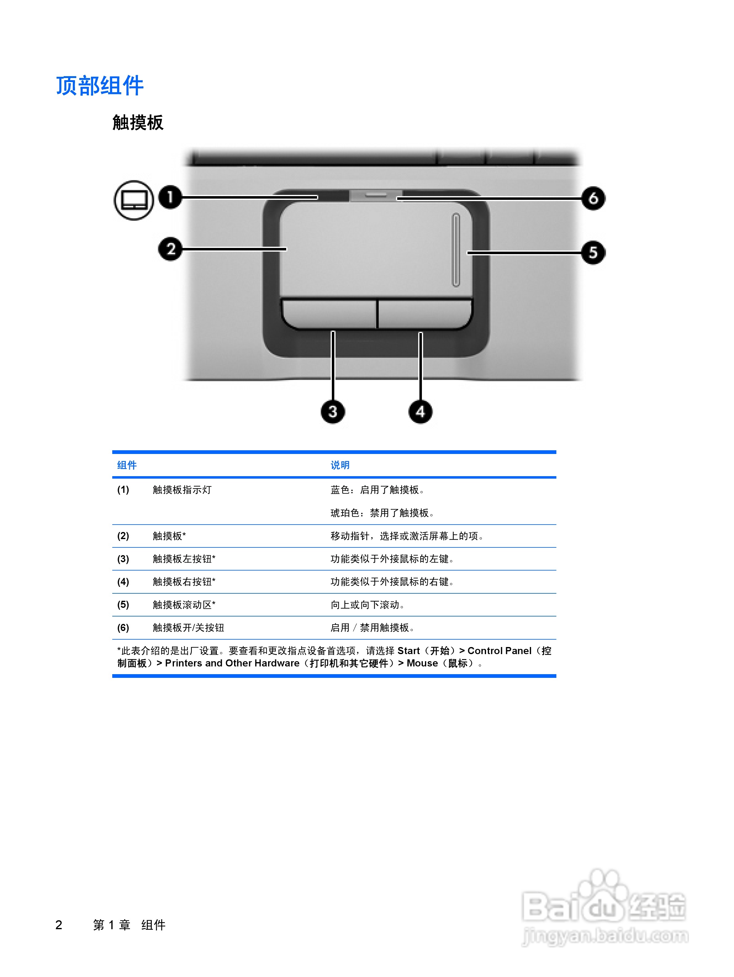 惠普hp Pavilion Dv2000笔记本电脑使用说明书 11 百度经验 6972