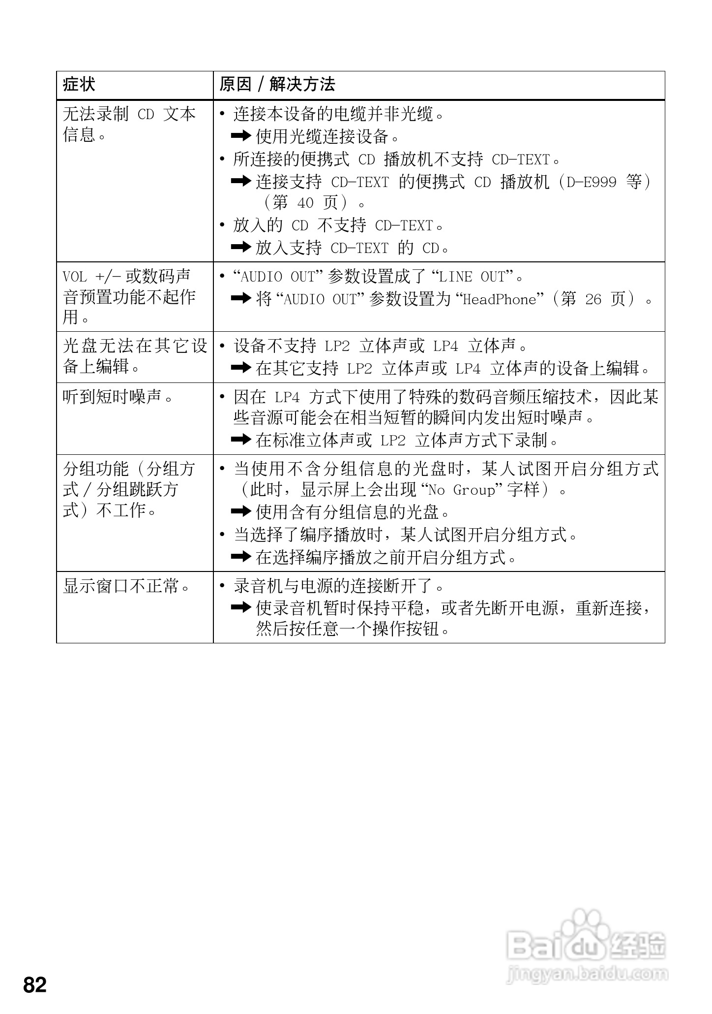 索尼MZ-R909数码影音使用说明书:[9]