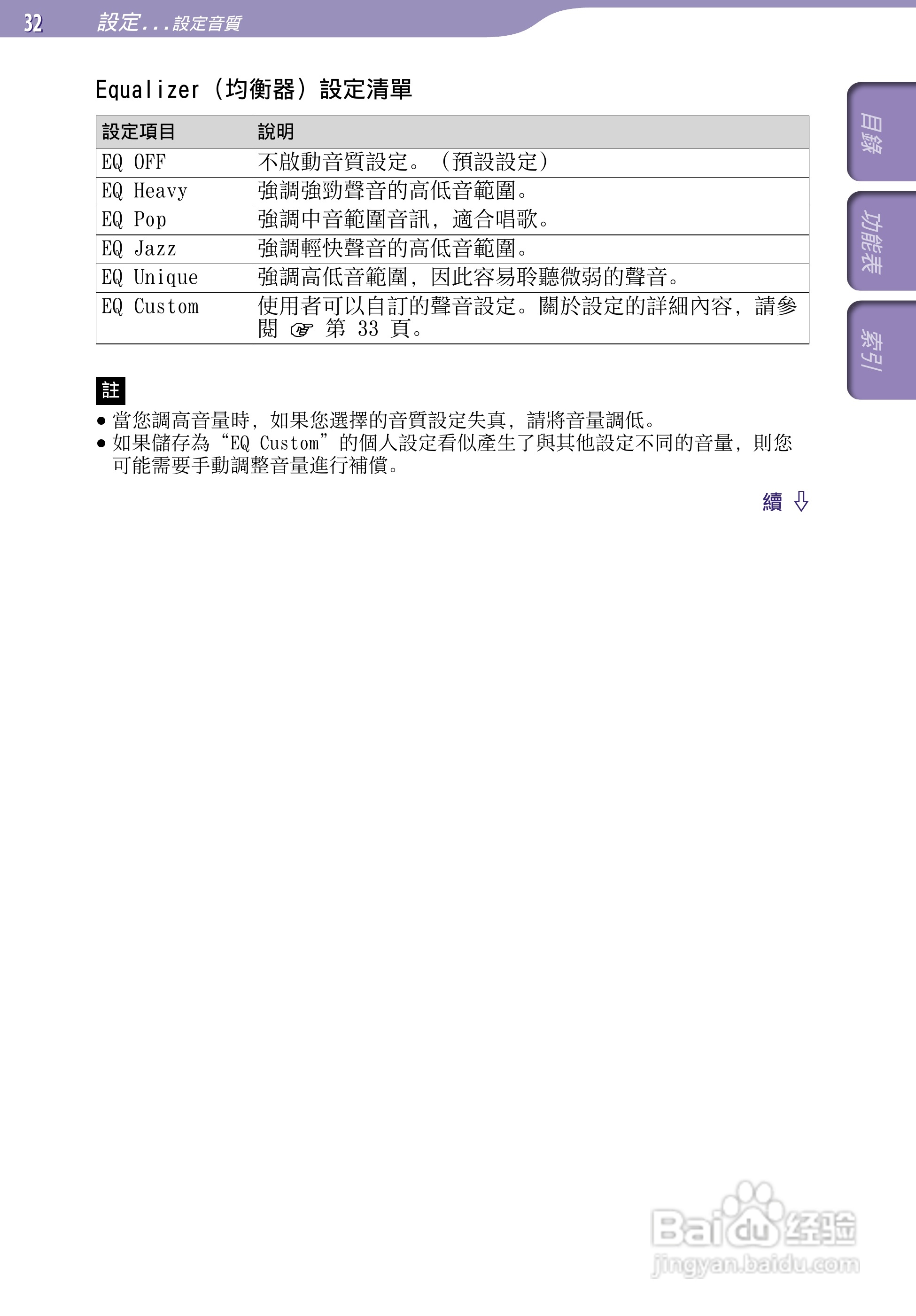 SONY索尼NW-S706F数码影音使用说明书:[4]