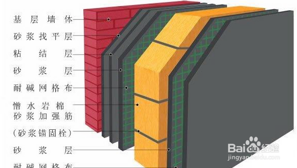 干岩棉活怎么能让身上不痒