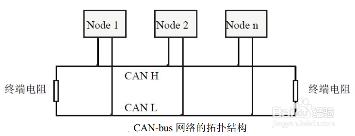 Modbus TCP转CAN网关(GCAN-205)使用说明