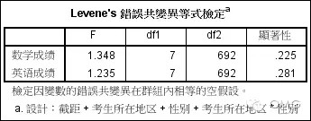 SPSS之方差分析_多元方差分析