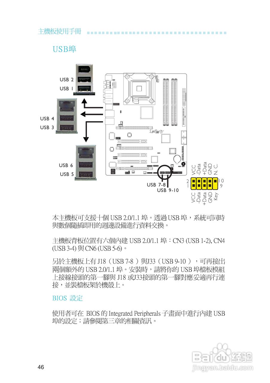 友通LANPARTY UT ICFX3200-T2R型主板说明书:[5]