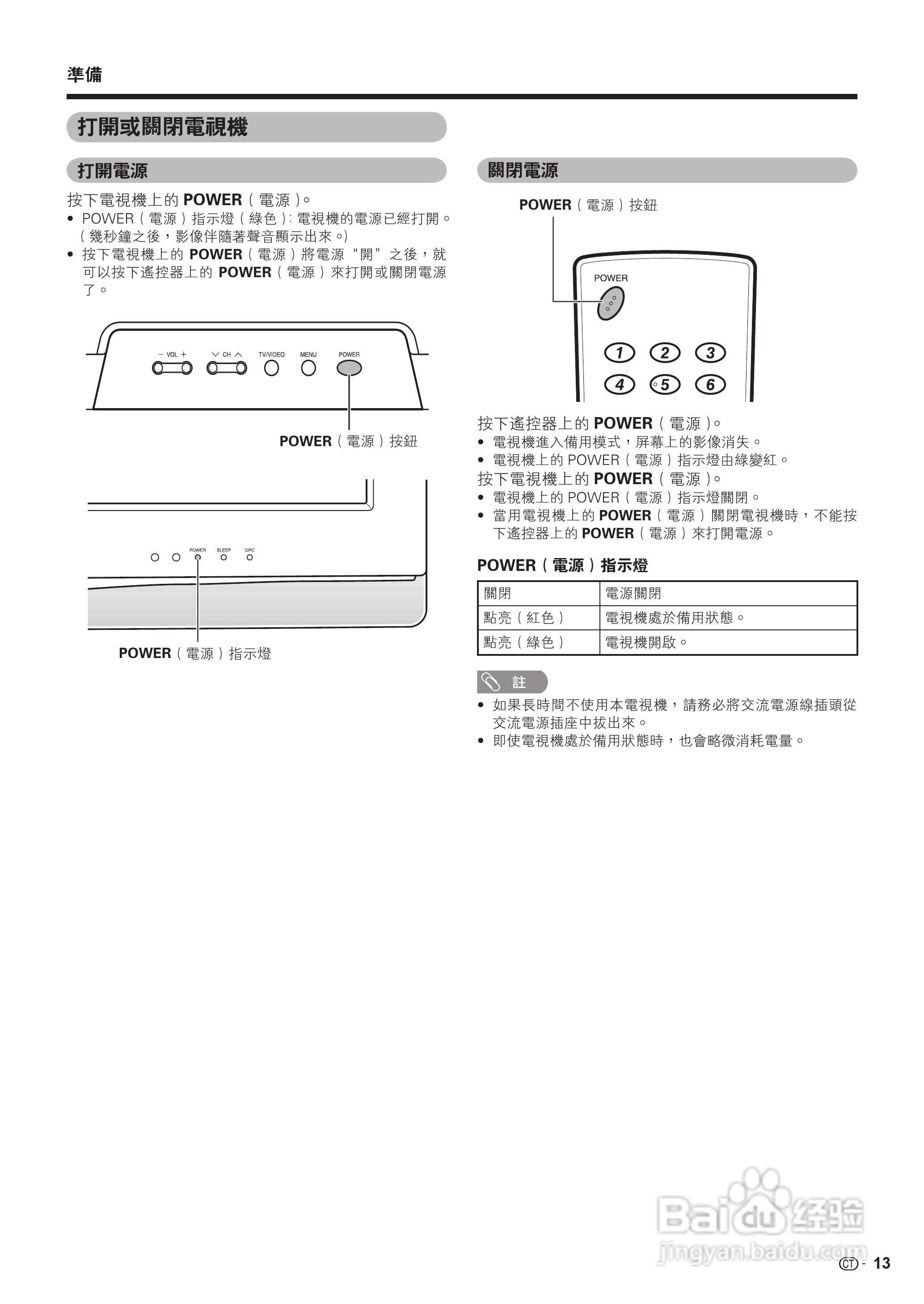 声宝LC-37Z33H型液晶电视机说明书:[2]