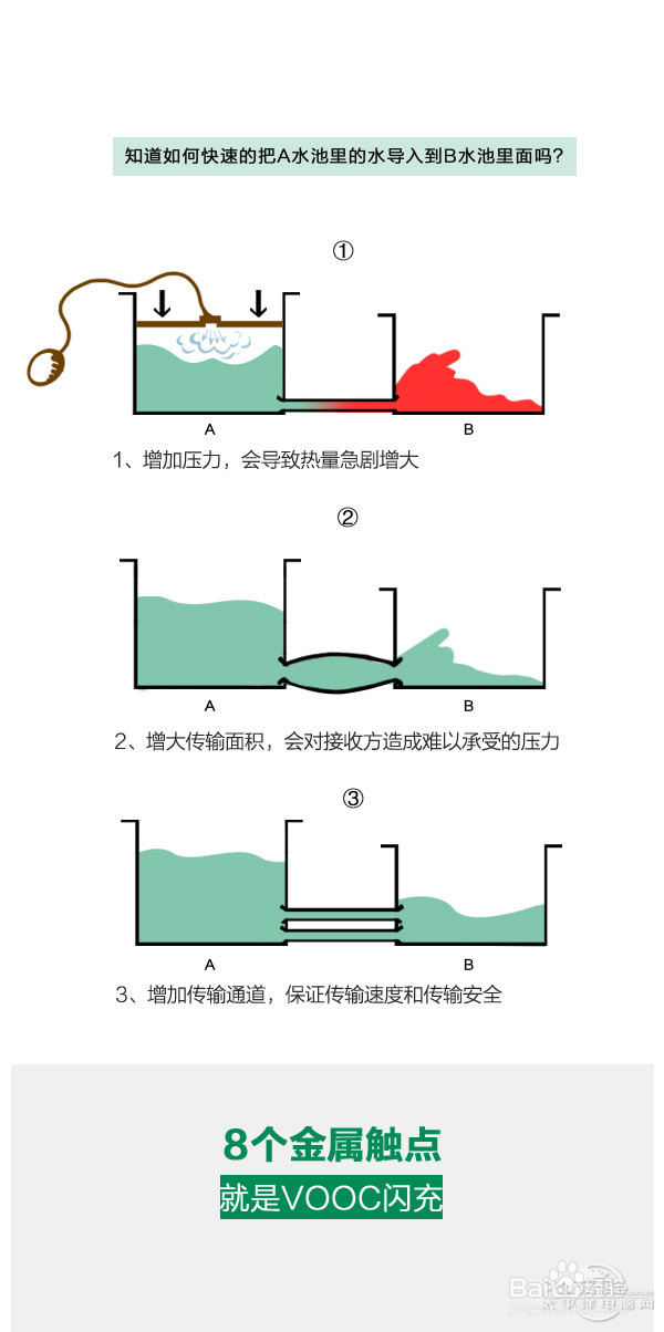 OPPO闪充会影响手机电池寿命吗