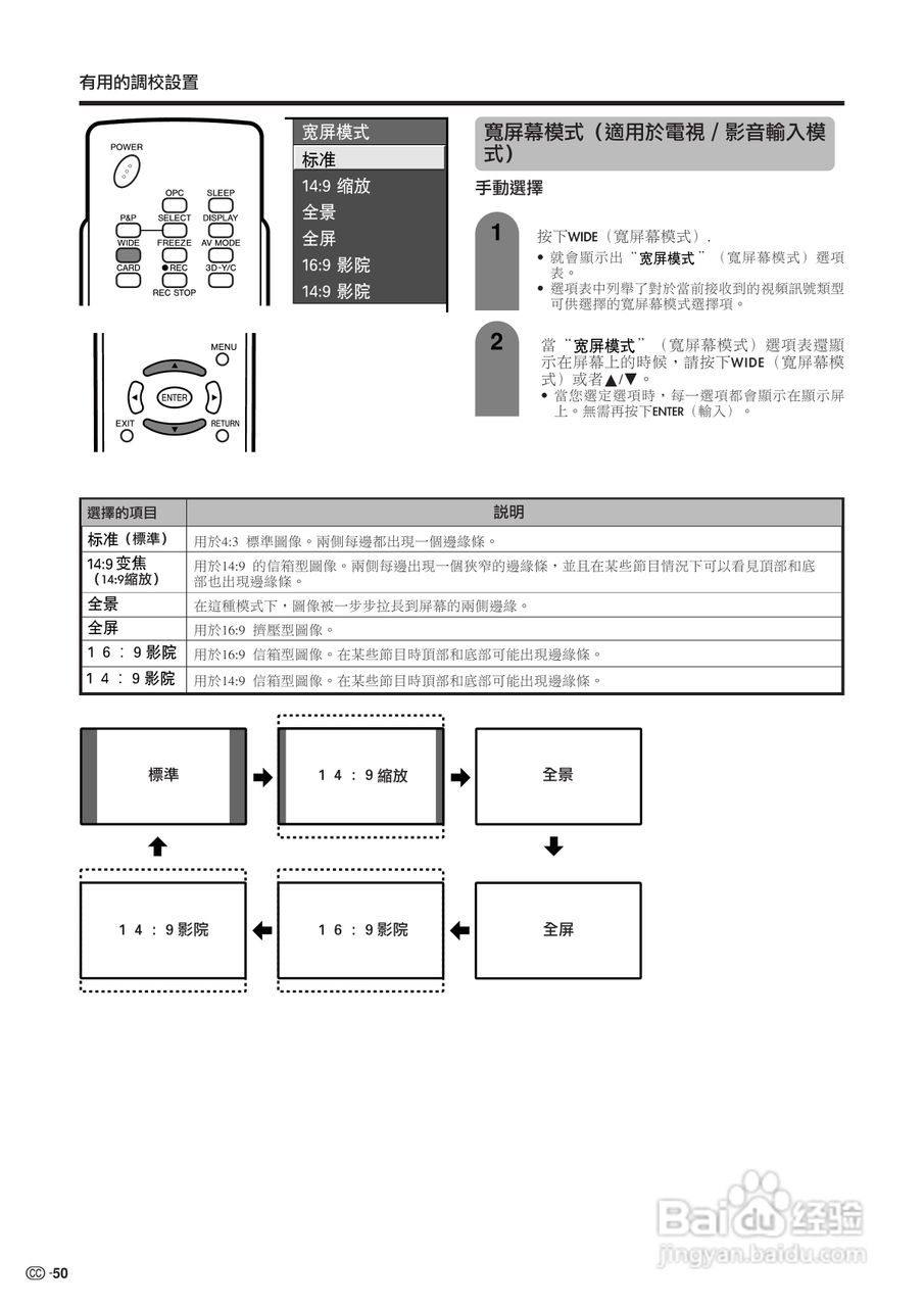 声宝LC-26GA4H型液晶电视机说明书:[6]