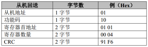 Modbus RTU转CAN模块应用实例举例