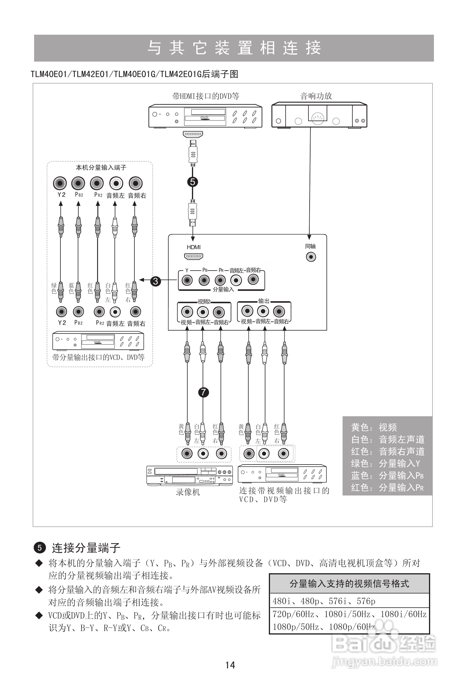 海信TLM42E01G液晶彩电使用说明书:[2]