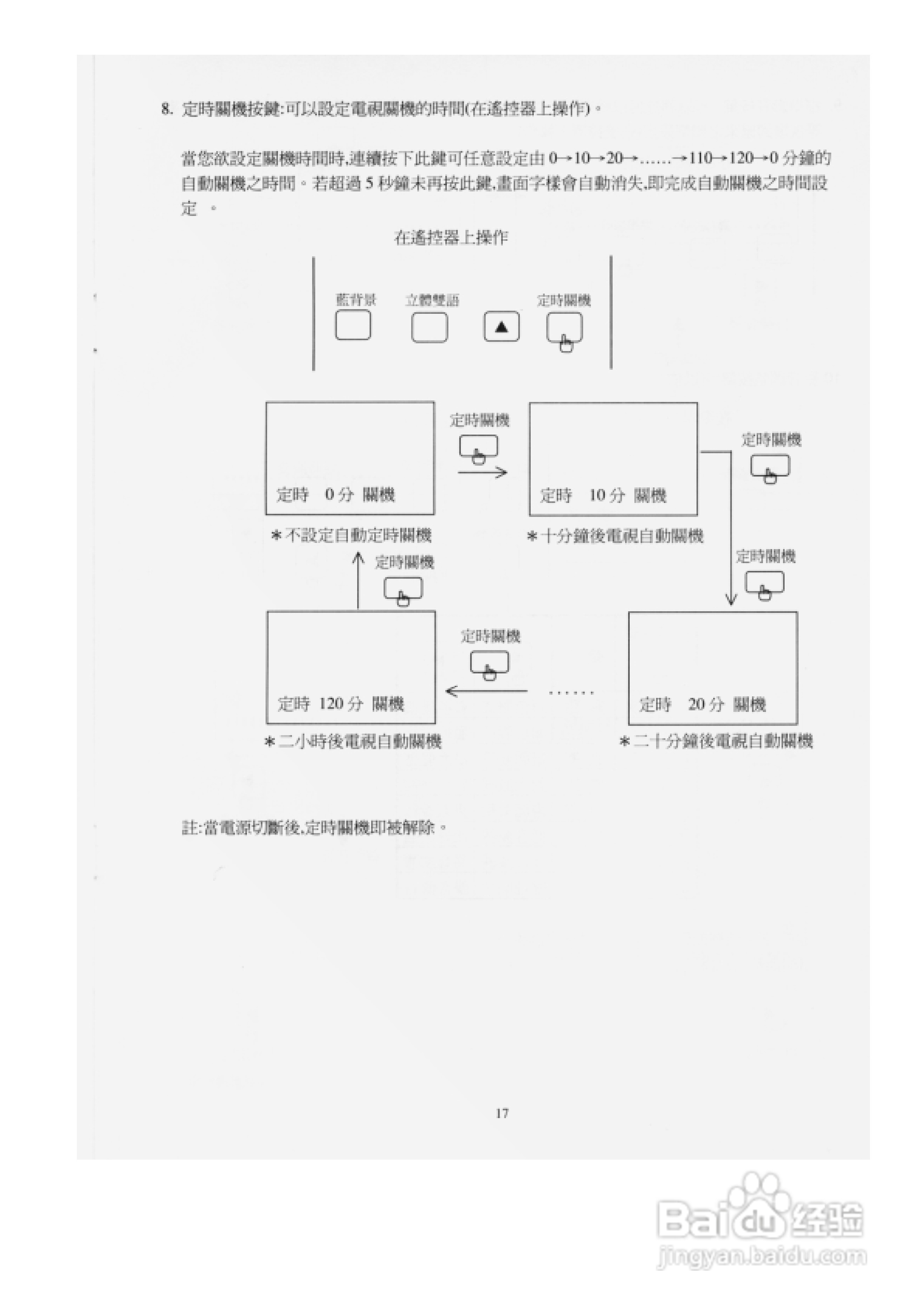 歌林CT-21ASH型电视机使用说明书:[2]