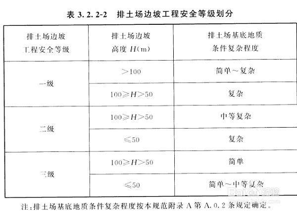矿山边坡监测的方法有哪些?