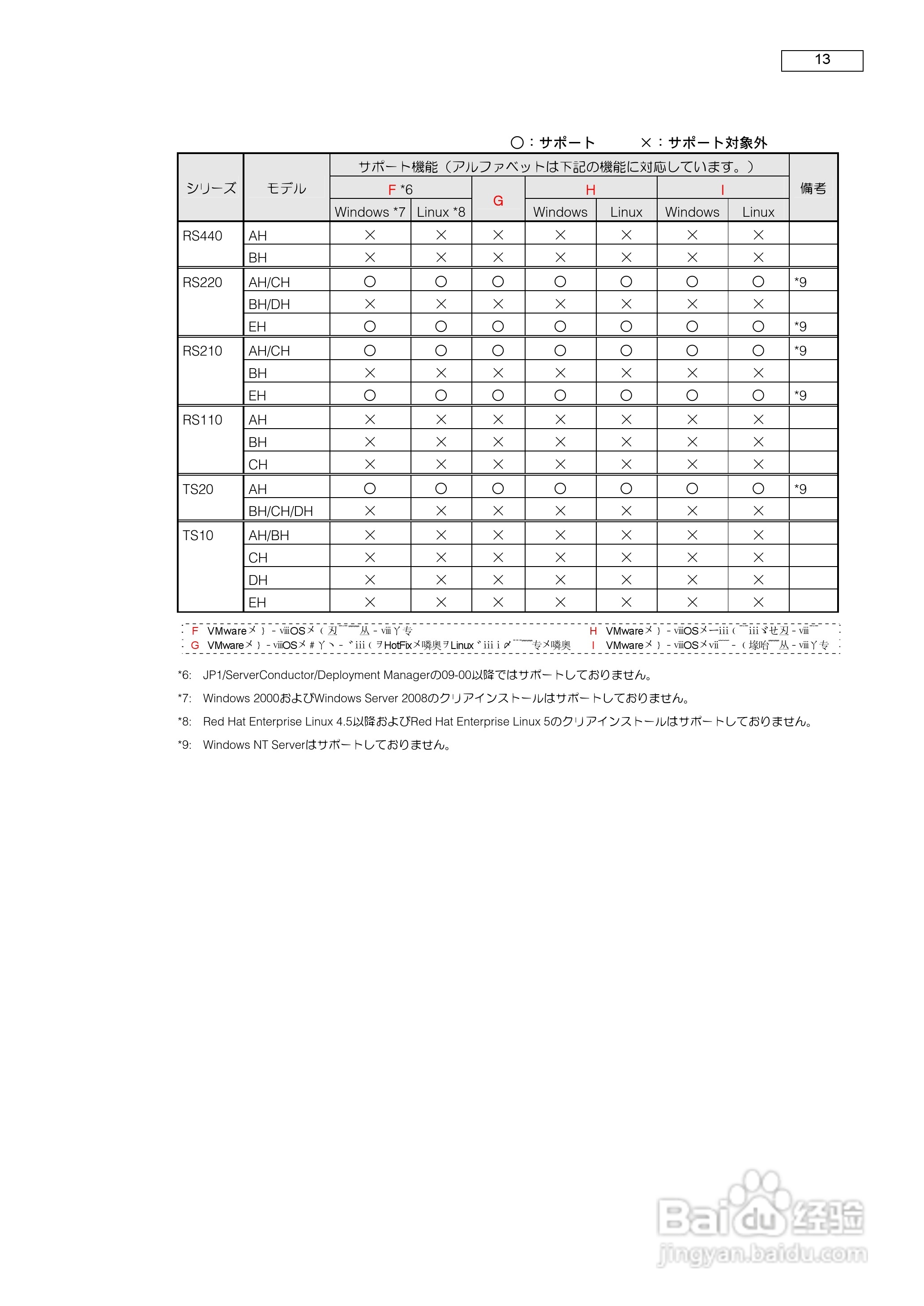 HITACHI HA8000服务器说明书:[2]