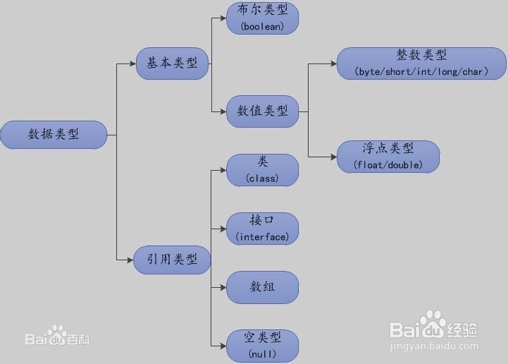DW8 PHP留言板(3.0)PHP语法