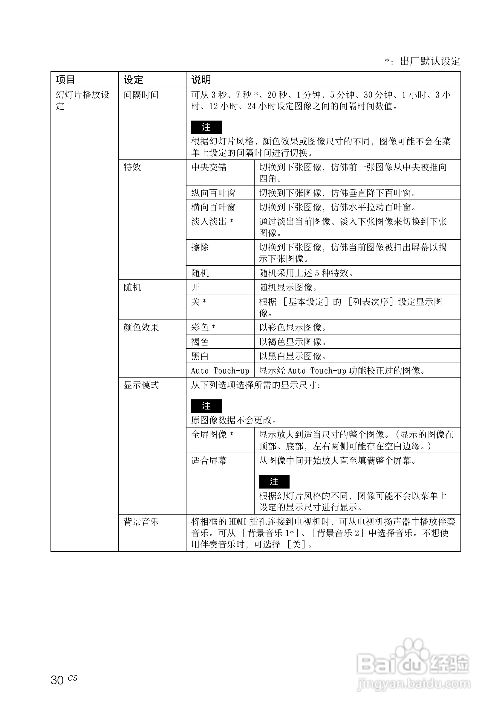 索尼DPF-V1000数码相框使用说明书:[3]