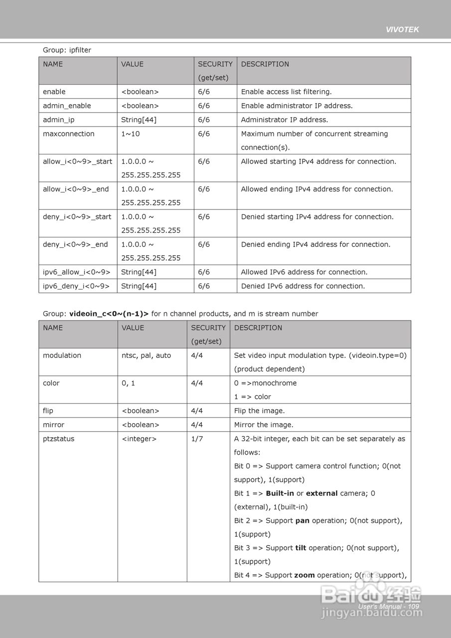 晶睿通讯H.264 SD/SDHC卡智能视频视频服务器VS8102使:[11]