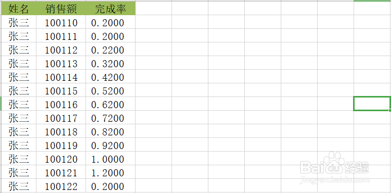 excel表格数据可视化