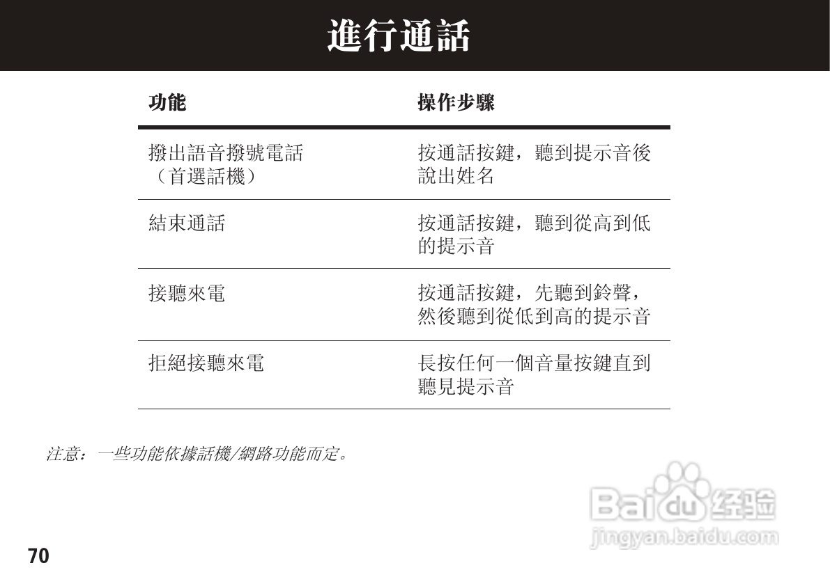 摩托罗拉H780蓝牙耳机使用说明书:[8]