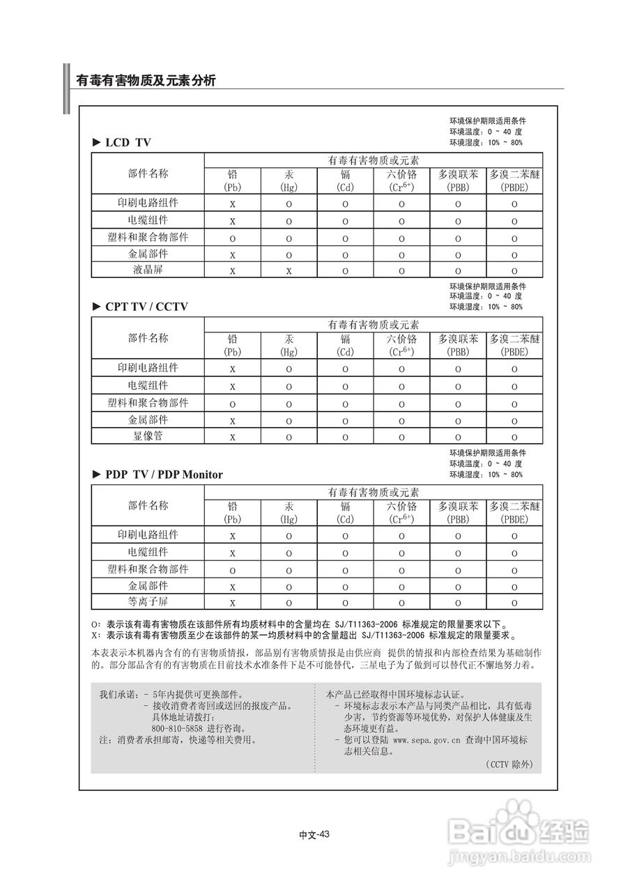 三星LA52A600A4R液晶彩电使用说明书:[5]