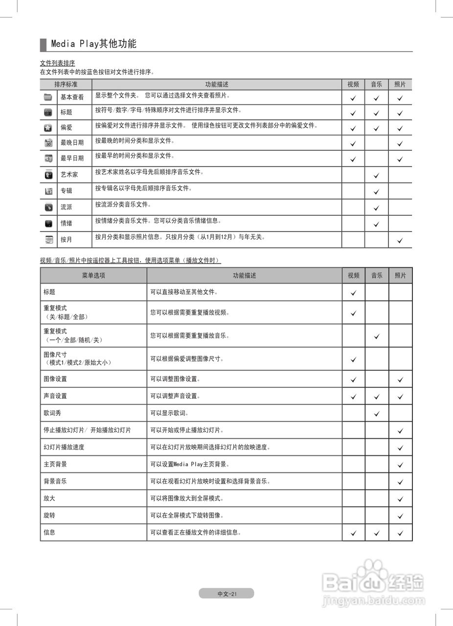 三星UA60C6900VF液晶彩电使用说明书:[3]