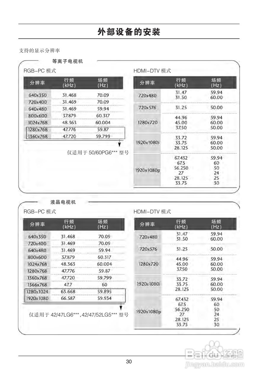 LG 52LG50YR彩电使用说明书:[3]