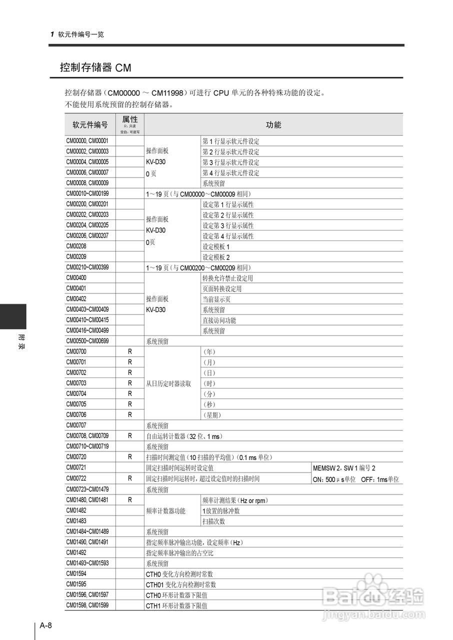 基恩士KV-1000系列高速多功能应用电力网络路由器说明:[40]