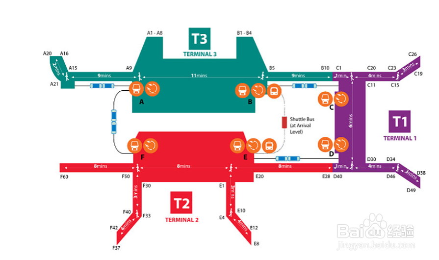 新加坡机场购物攻略