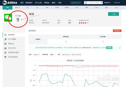 ASO优化是什么意思—ASO114 的苹果权重解读