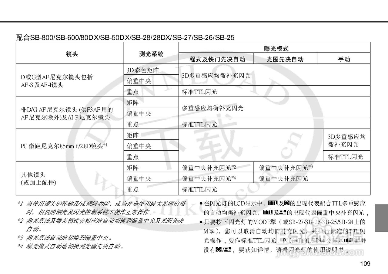 尼康F5数码相机使用说明书:[11]
