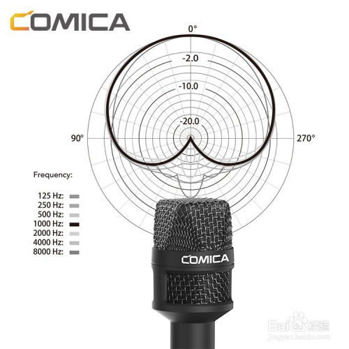 科唛hrm-s手机专用采访麦克风说明以及安装