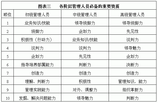 资质管理员。。。谁能告诉我这个工作的发展方向是什么