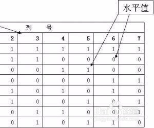 如何设计正交试验法