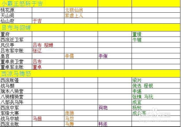 演义三国英魂谱武将卡掉落大全