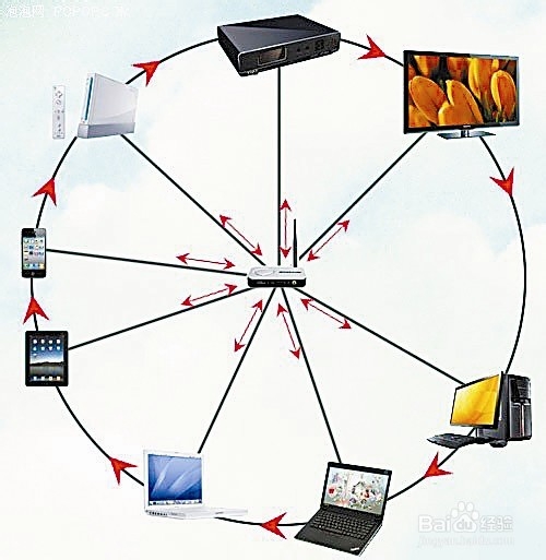 打造家庭云存储,家庭数据中心无线设备互联中心