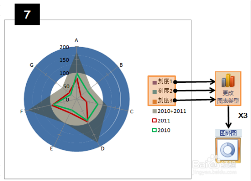 excel商务图表技巧:[2]round radar chart