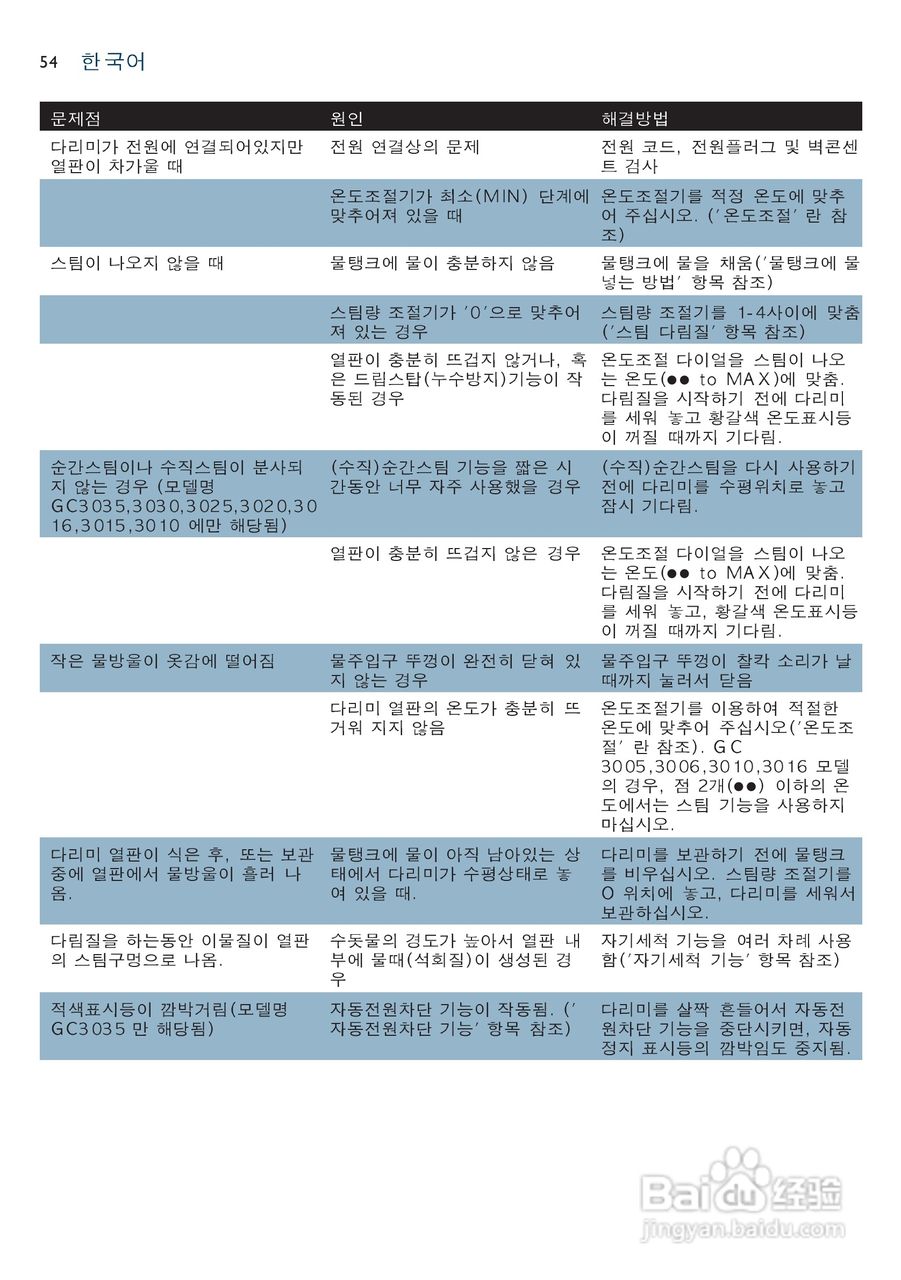 PHILIPS GC3025电烫斗用户手册:[6]