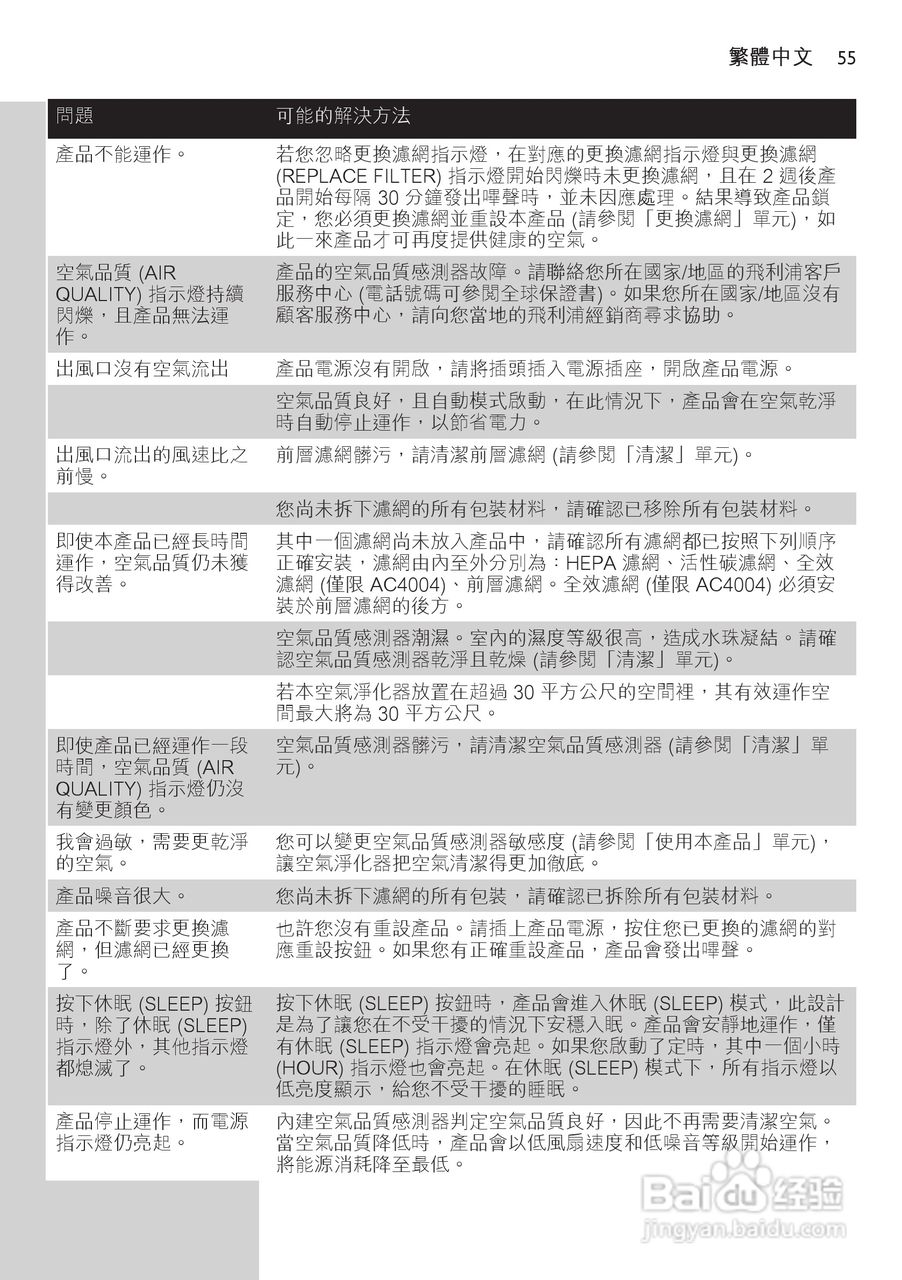 PHILIPS AC4004空气净化器使用说明书:[6]