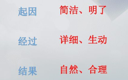 起因经过结果是什么的三要素