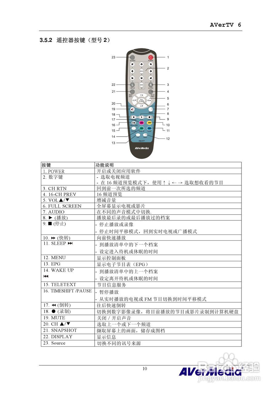 三频Express隐形电视卡HC81说明书:[2]