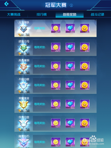 数码宝贝：相遇手游冠军大赛怎么玩