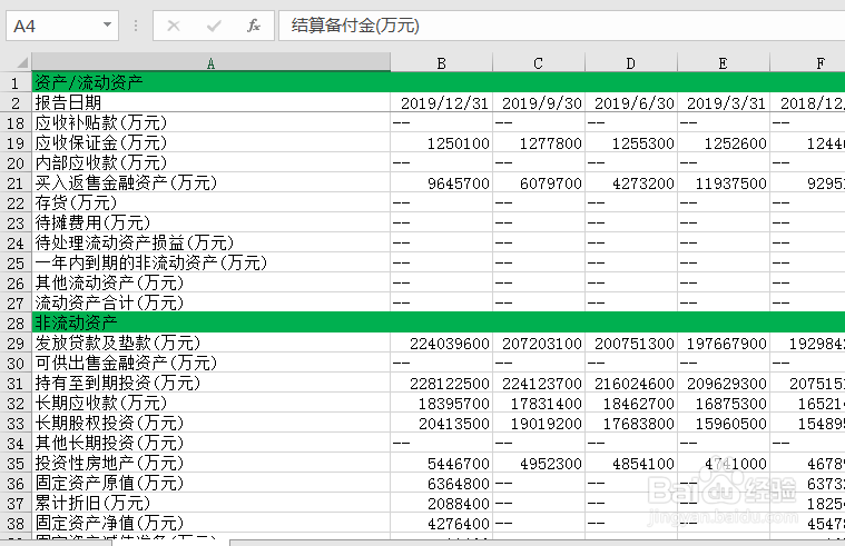 如何测算一个公司的利润