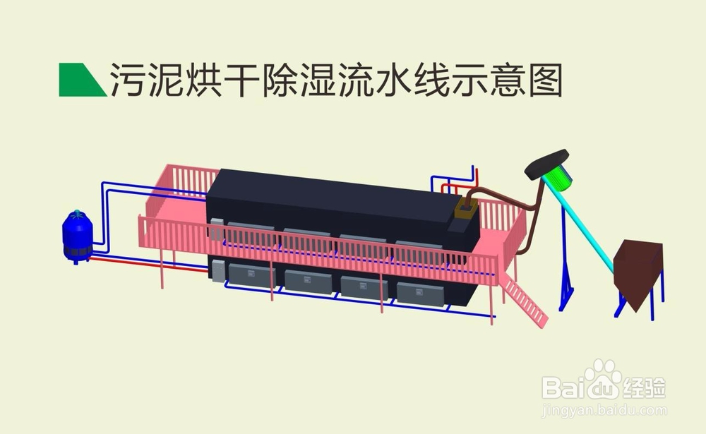 流水线及烘房形式电镀污泥烘干机使用步骤