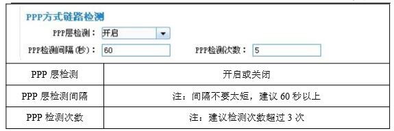 GPRS DTU全局参数设置