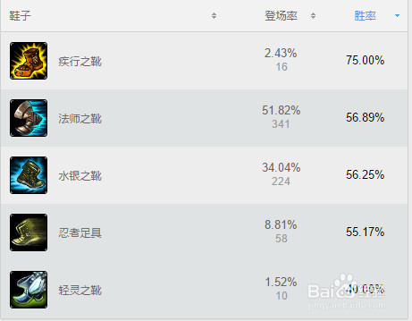血月杀阿卡丽屹立于峡谷之锋