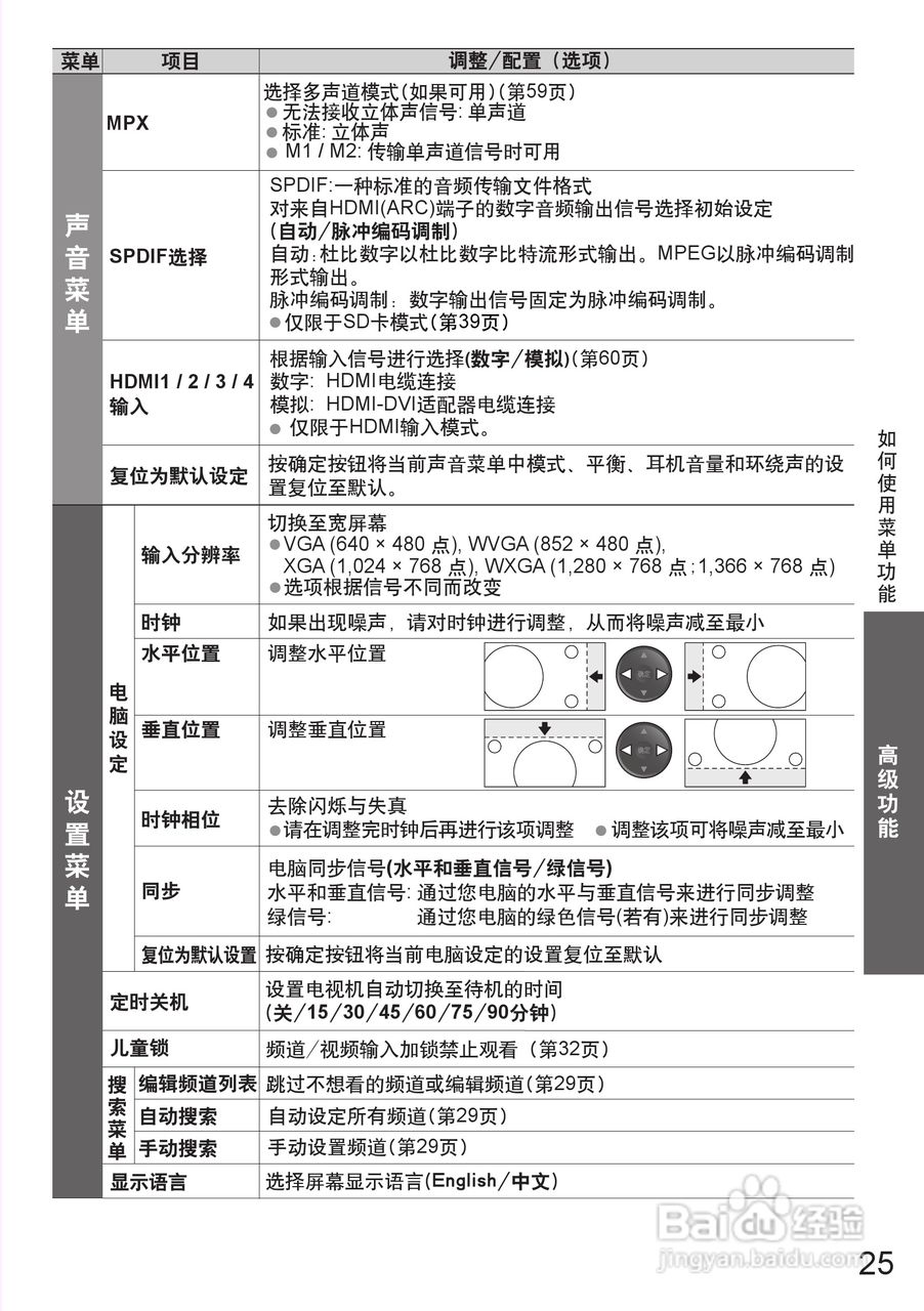 松下TH-P46S25C等离子彩电使用说明书:[3]