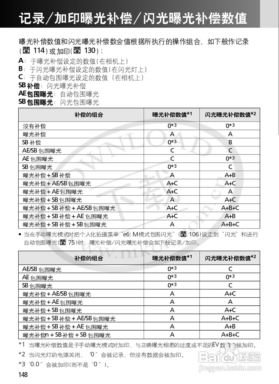 尼康F6数码相机使用说明书:[15]