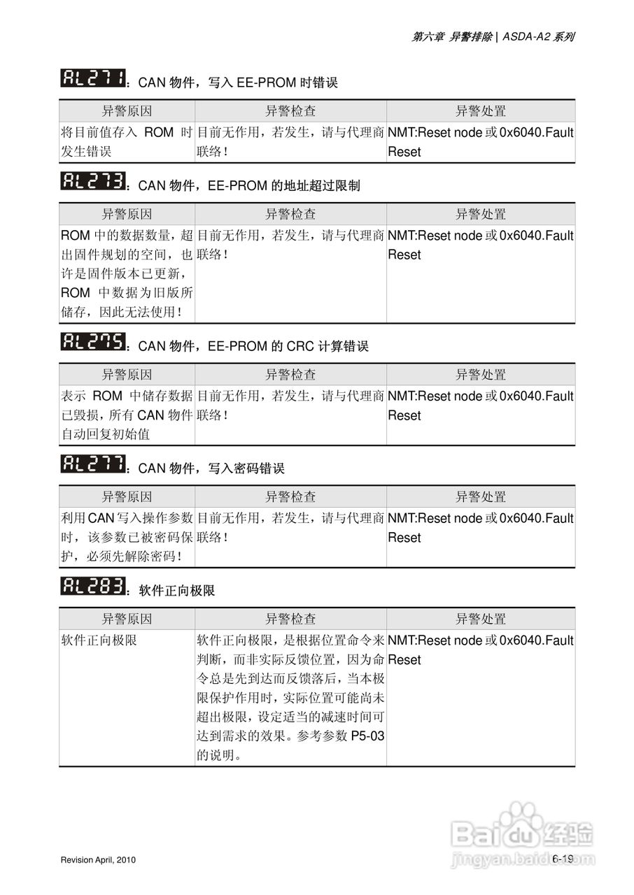 AELTA ASD-A2系列高机能通讯型伺服器使用手册:[32]