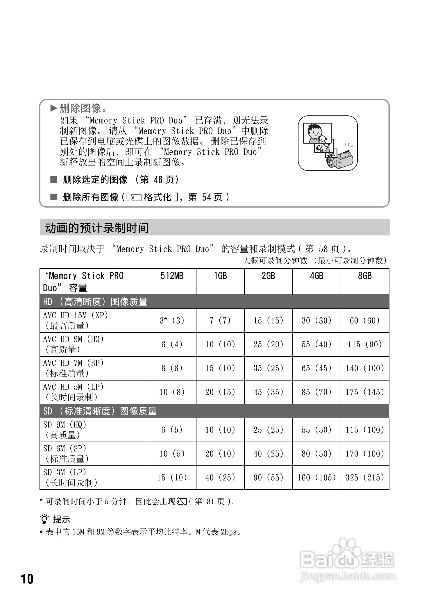 索尼HDR-CX7E型数码HD摄录一体机使用说明书:[1]